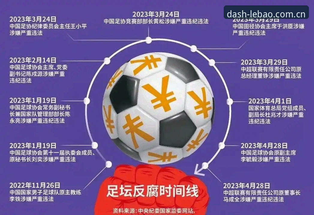 中国足球反腐风暴实用解读：从禁足名单看行业生态重塑路径